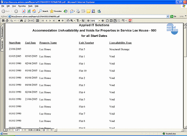 Screenshot of Accommodation Unavailabilty & Voids report