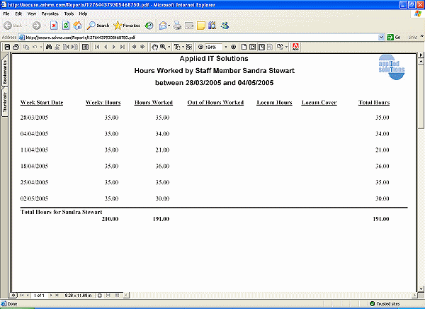 Screenshot of Hours Worked by Individual staff member